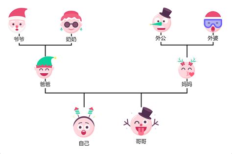 家庭關係圖畫法|如何制作家系图: 14 步骤